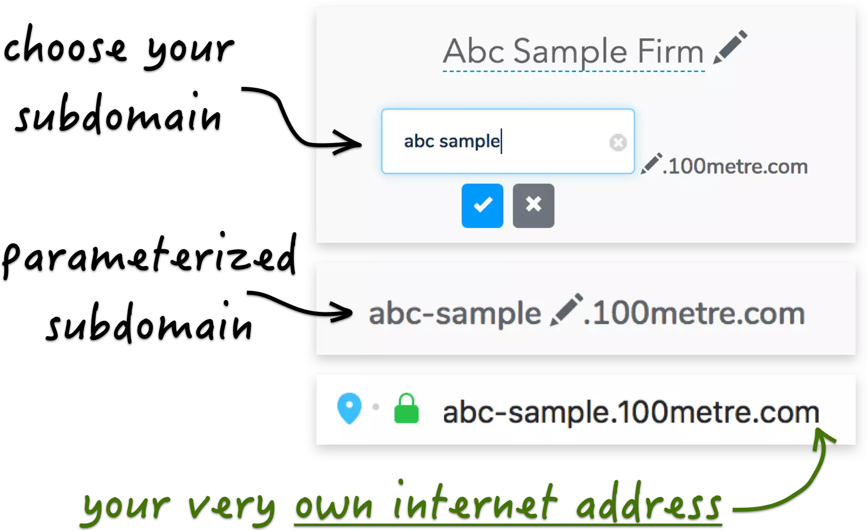 Have powerful subdomains on 100metre